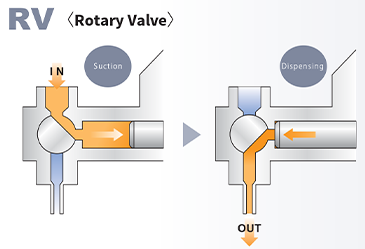 RV<Rotary Valve> Principle explanation