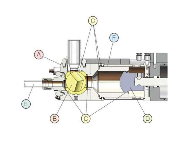 H series RV type [Servo-Motor Driven]