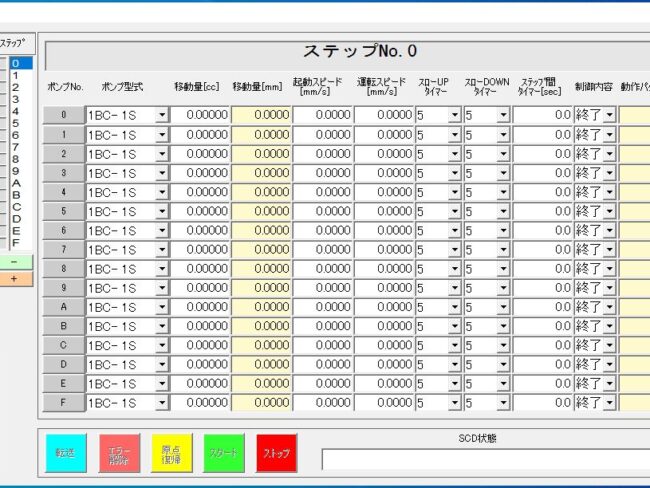 B series Controller for Motor Driven