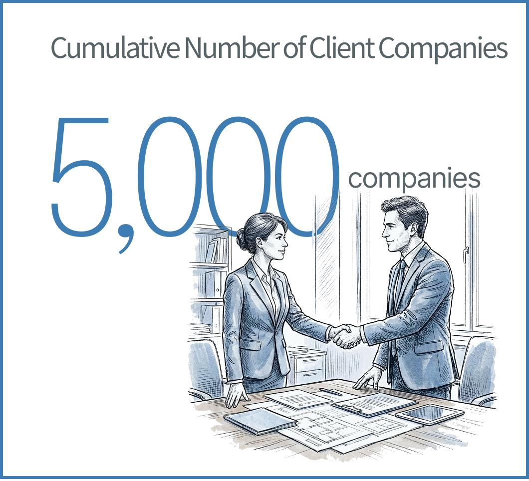 Cumulative Number of Client Companies