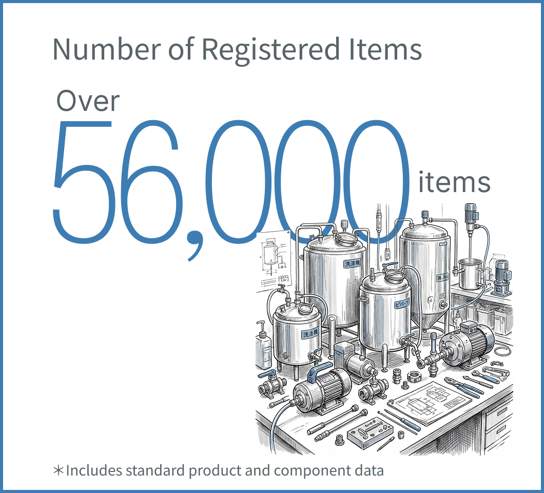 Number of Registered Items
