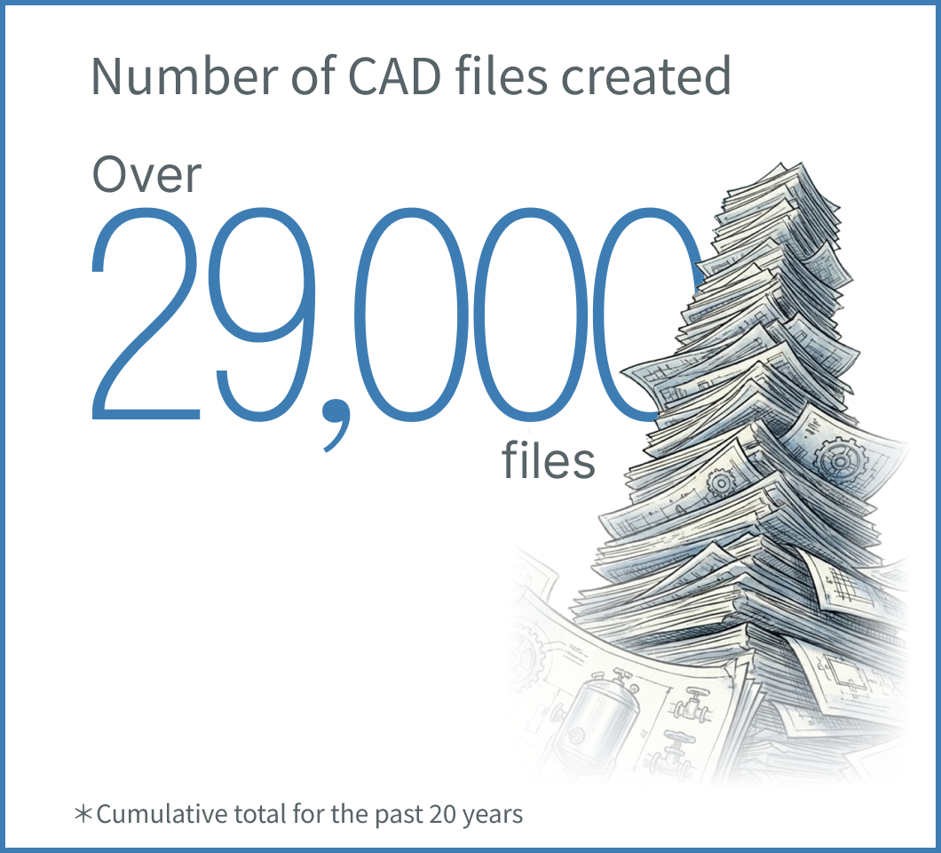 Number of CAD files created