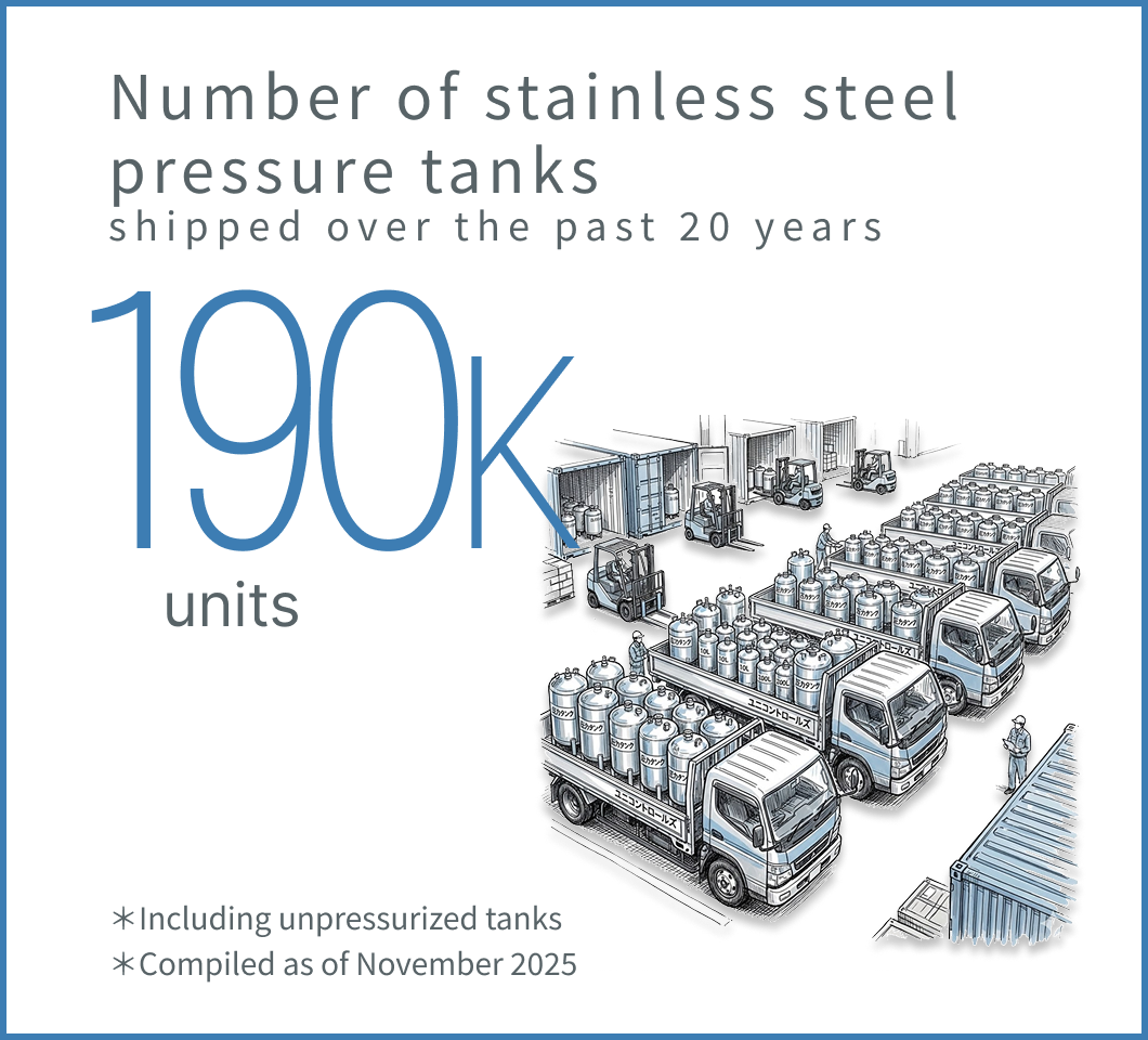 Number of stainless steel pressure tanks shipped over the past 20 years