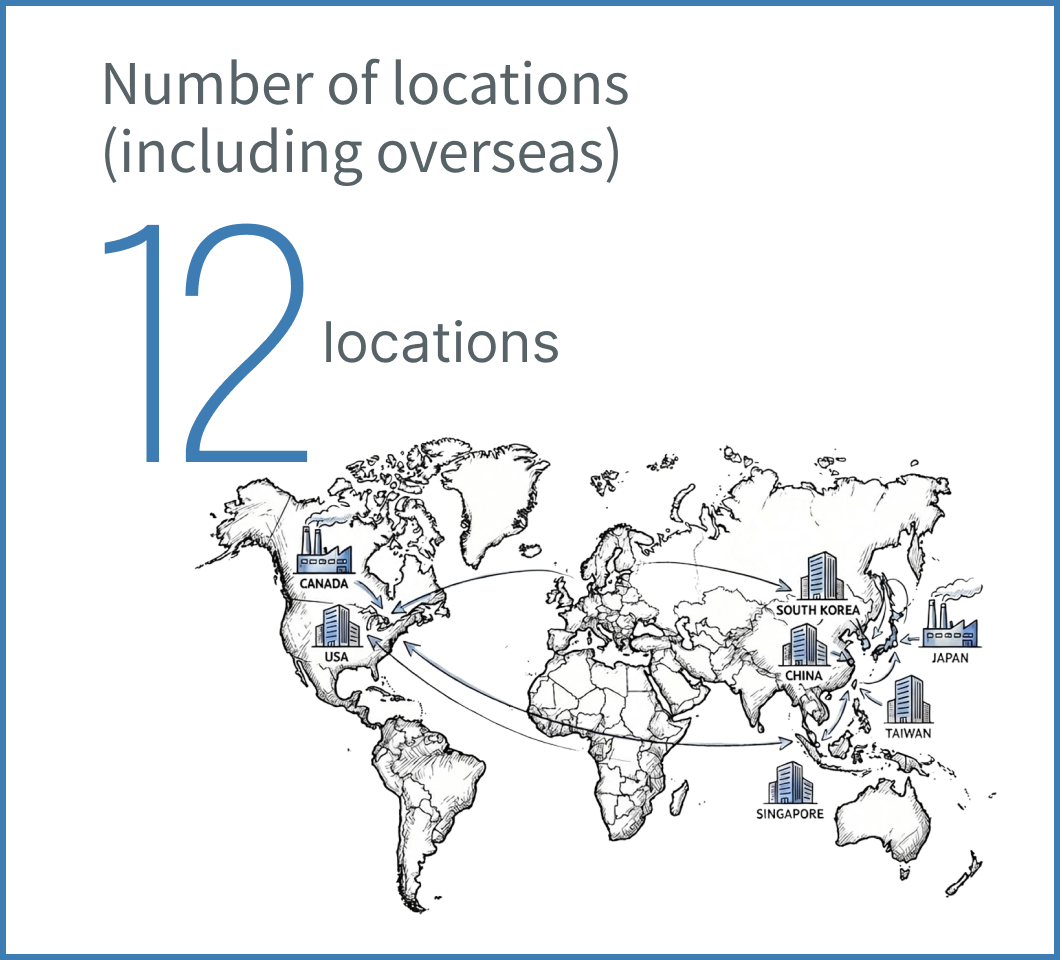 Number of locations (including overseas)