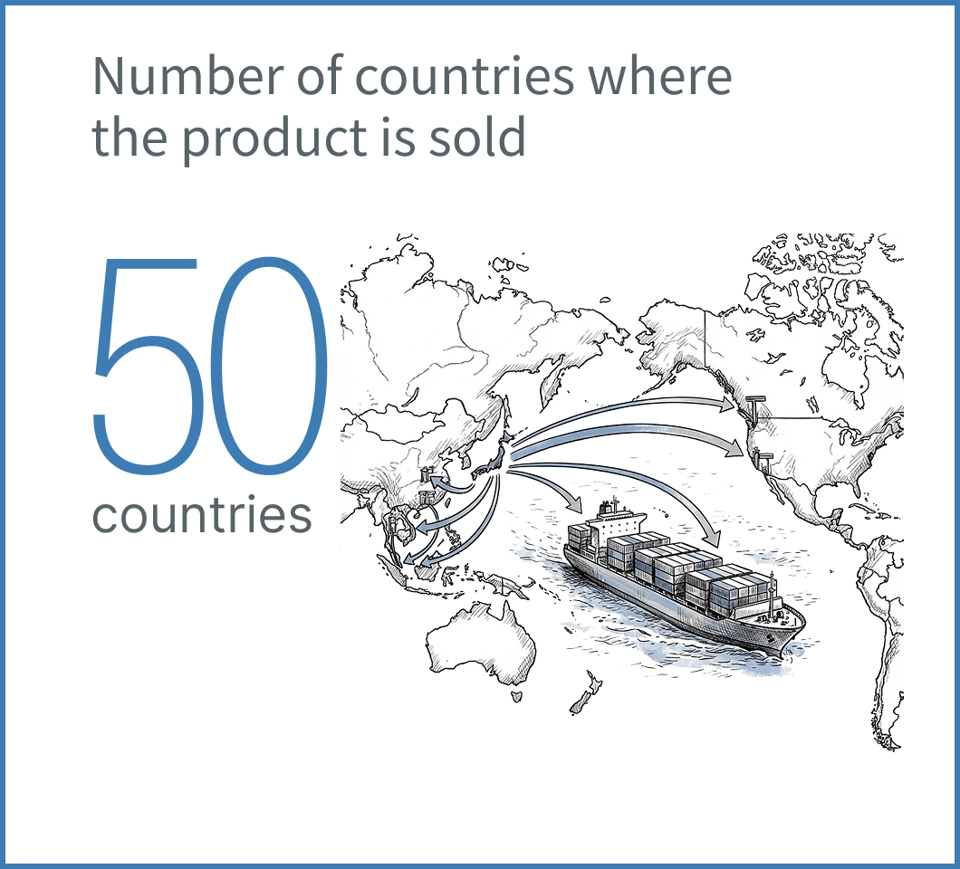 Number of countries where the product is sold