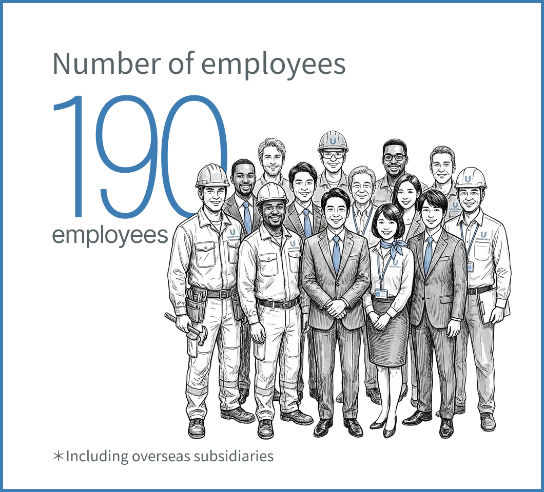 Number of employees